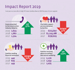 LIGHTHOUSE CONSTRUCTION INDUSTRY CHARITY