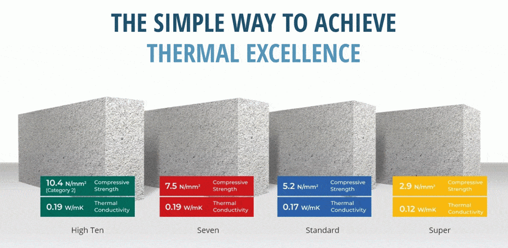 AIRCRETE THERMAL BLOCKS